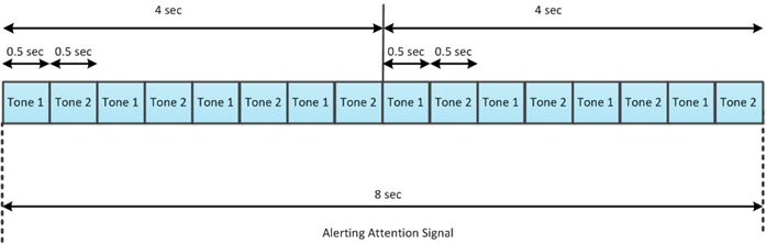 Duration of Signal: 8 seconds