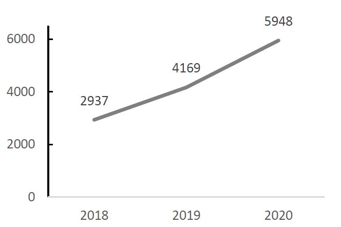 Total Drug Recognition Expert (DRE) Operational Evaluations (annual)