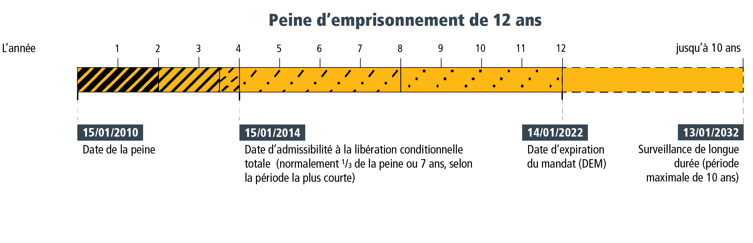Fiche descriptive 1 - Figure 1
