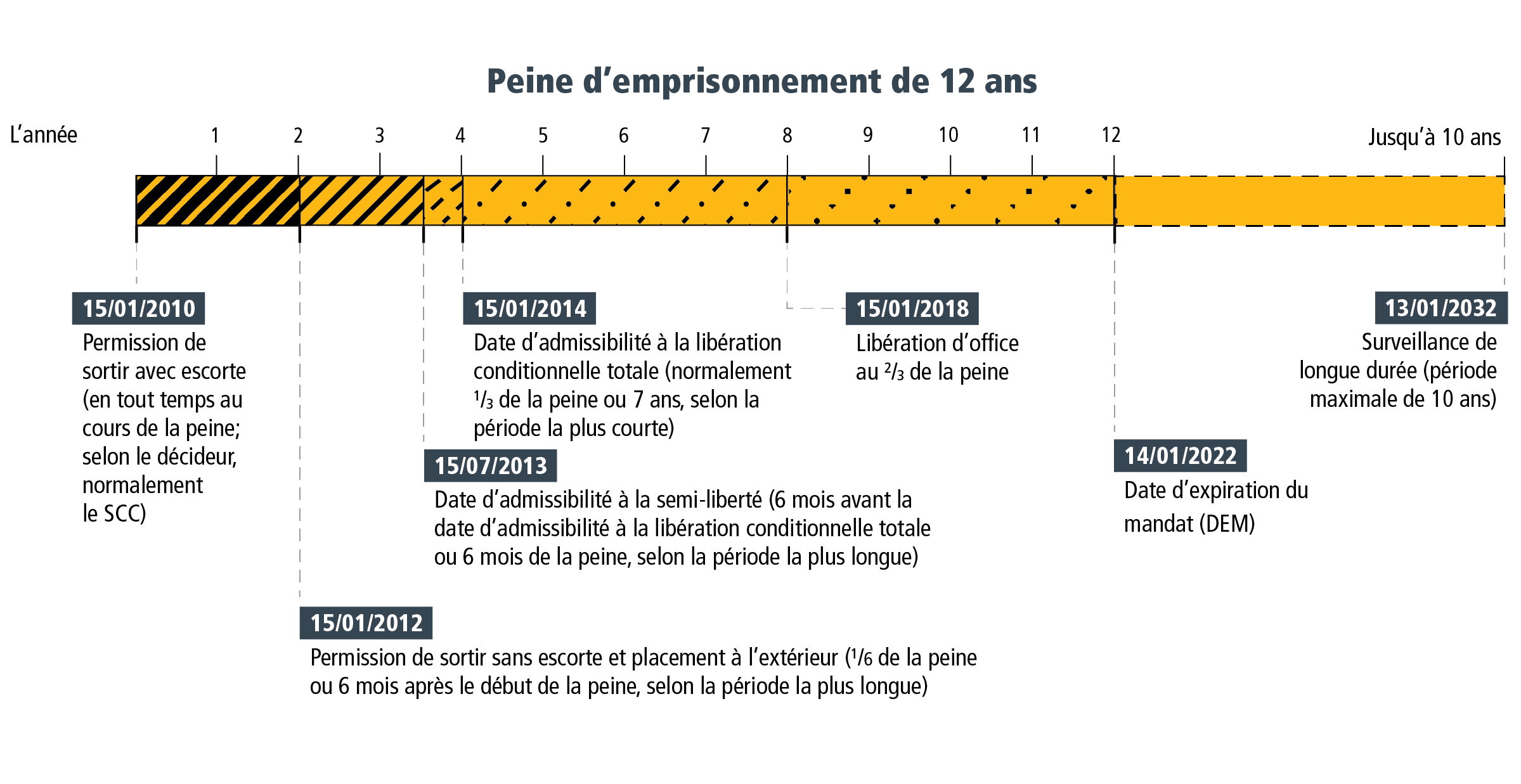 Fiche descriptive 1 - Figure 2