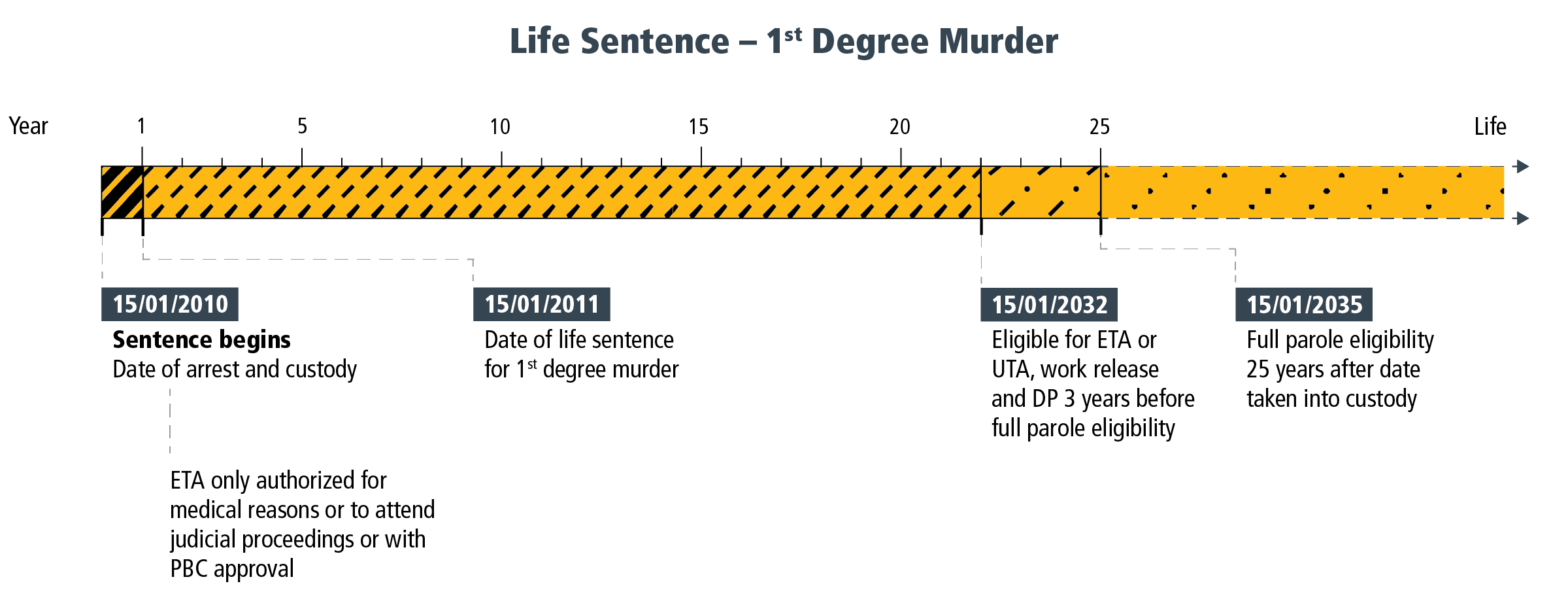 Factsheet 2 - Figure 2