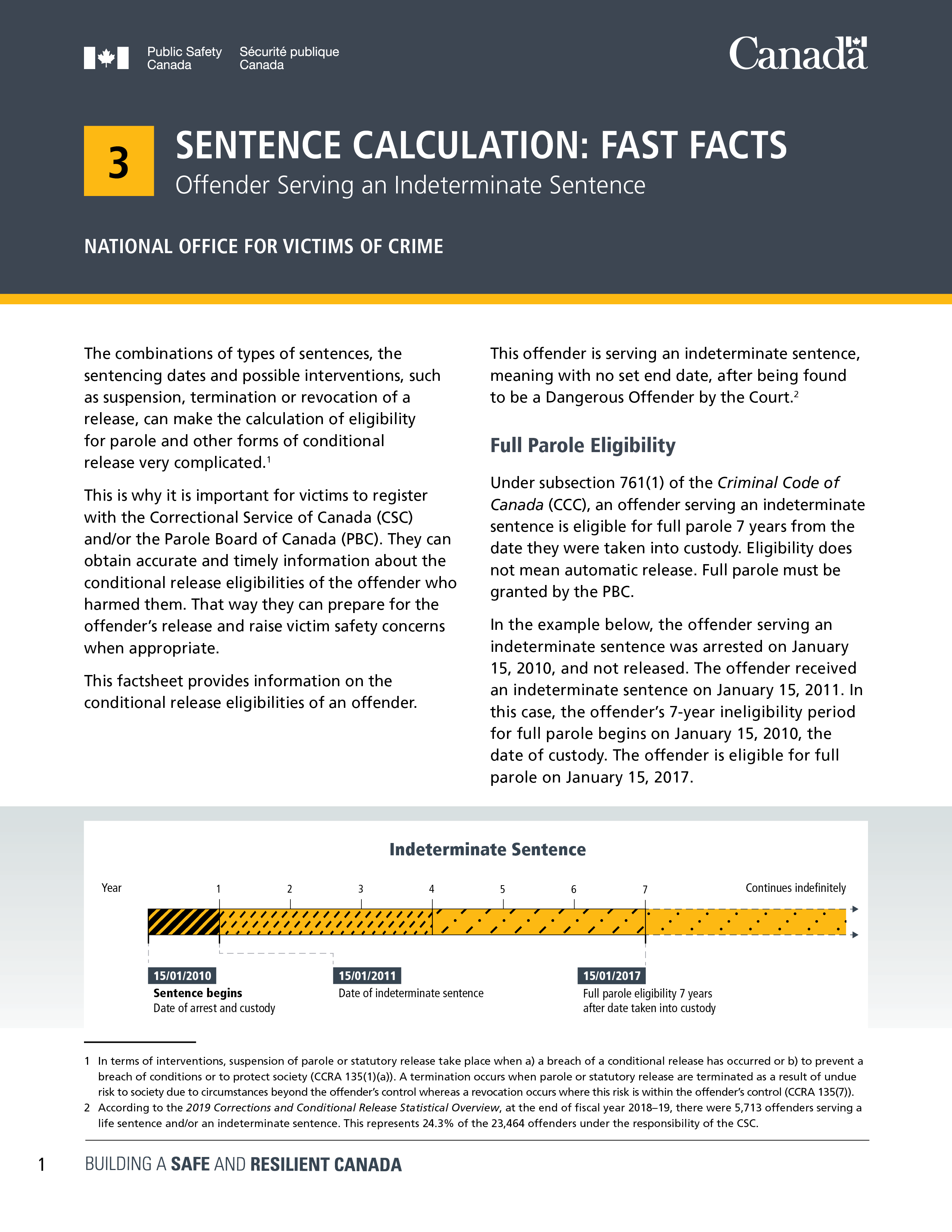 Sentence Calculation: Fast Facts: Offender Serving An Indeterminate Sentence