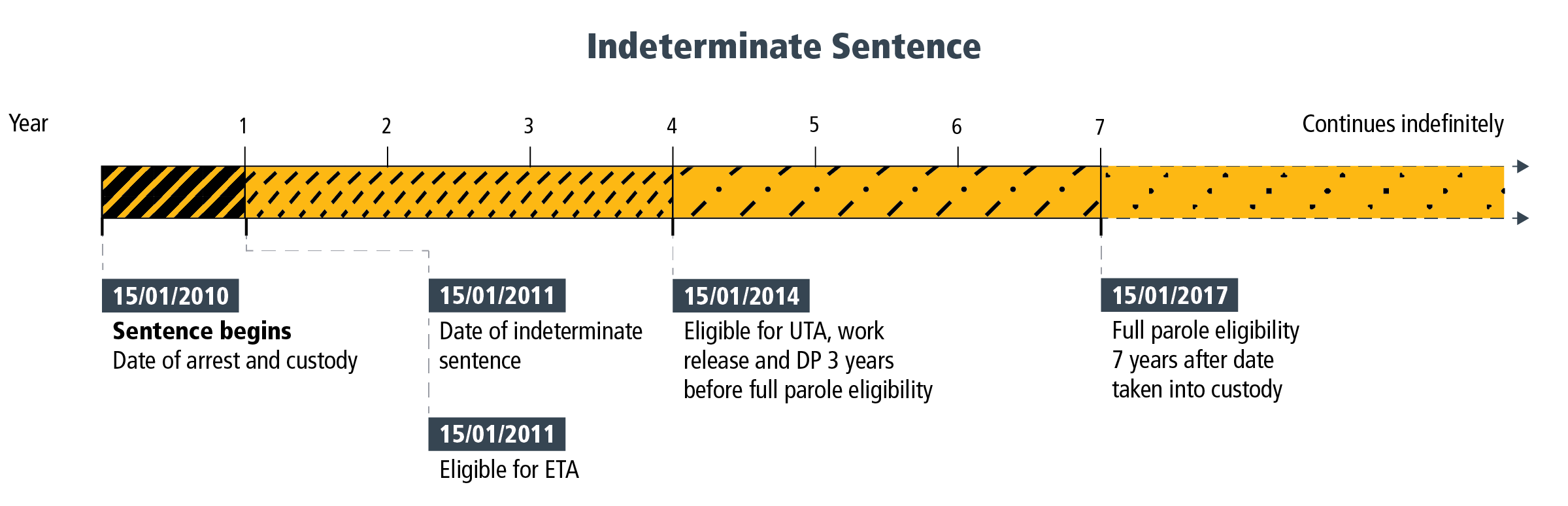 Factsheet 3 - Figure 2