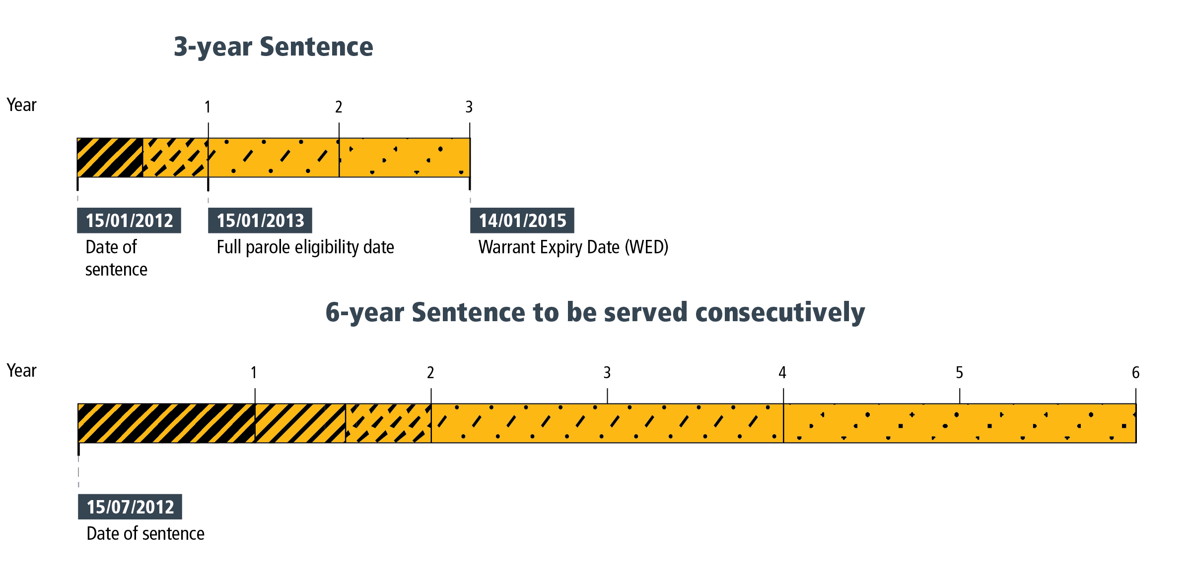 Factsheet 5 - Figure 1
