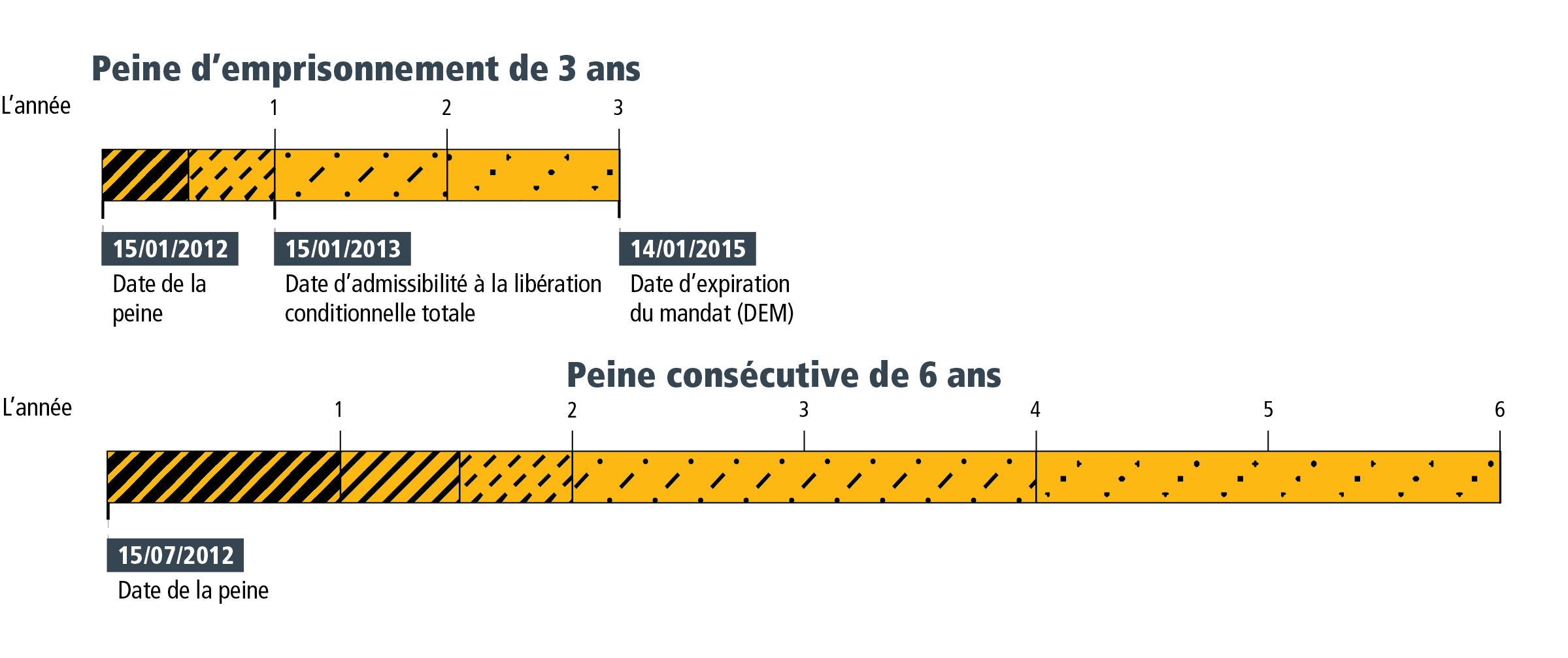 Fiche descriptive 5 - Figure 1