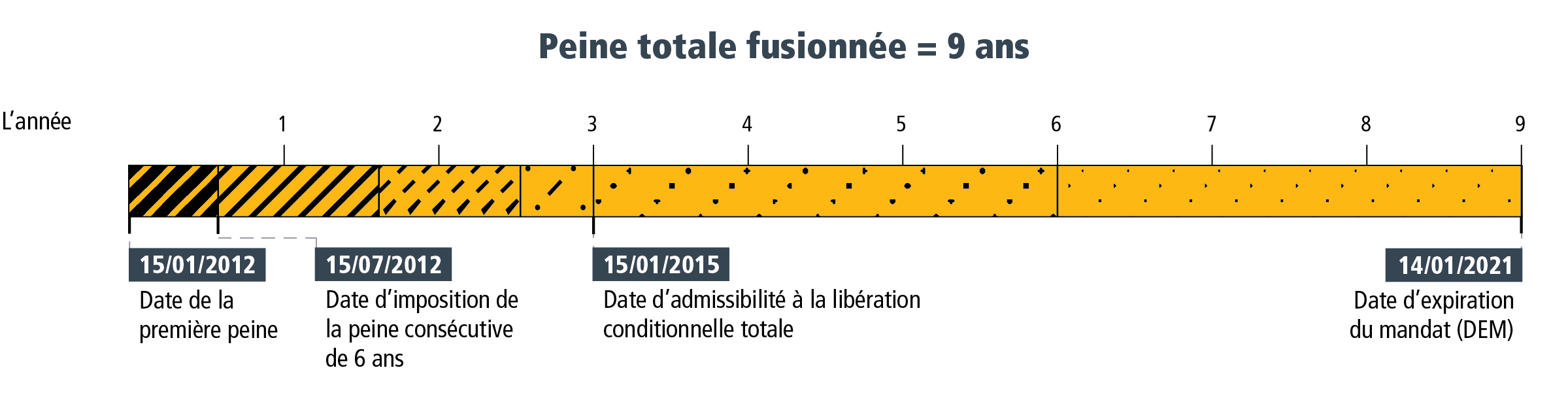 Fiche descriptive 5 - Figure 2