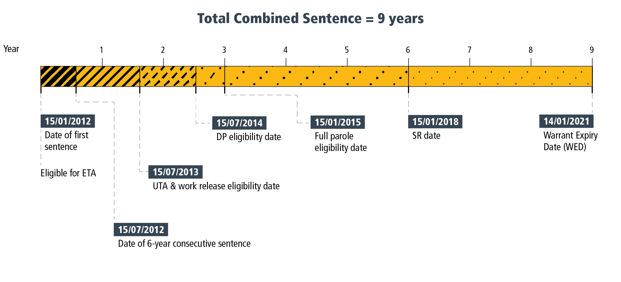 Factsheet 5 - Figure 3