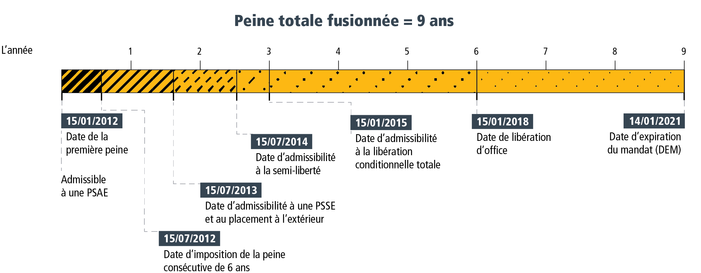 Fiche descriptive 5 - Figure 3
