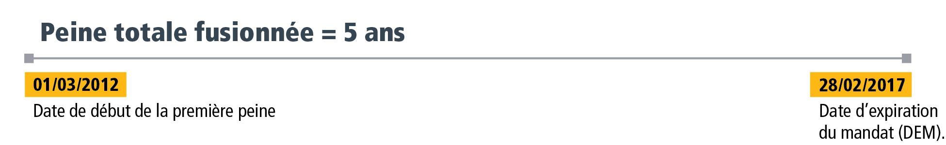 Section 2 - Figure 2