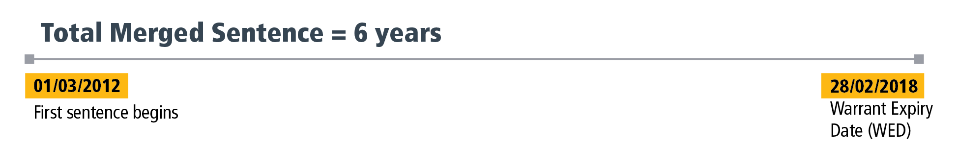 Section 2 - Figure 4