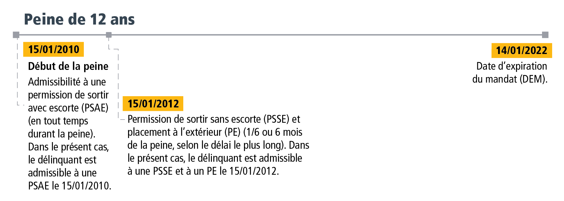 Section 3 - Figure 2