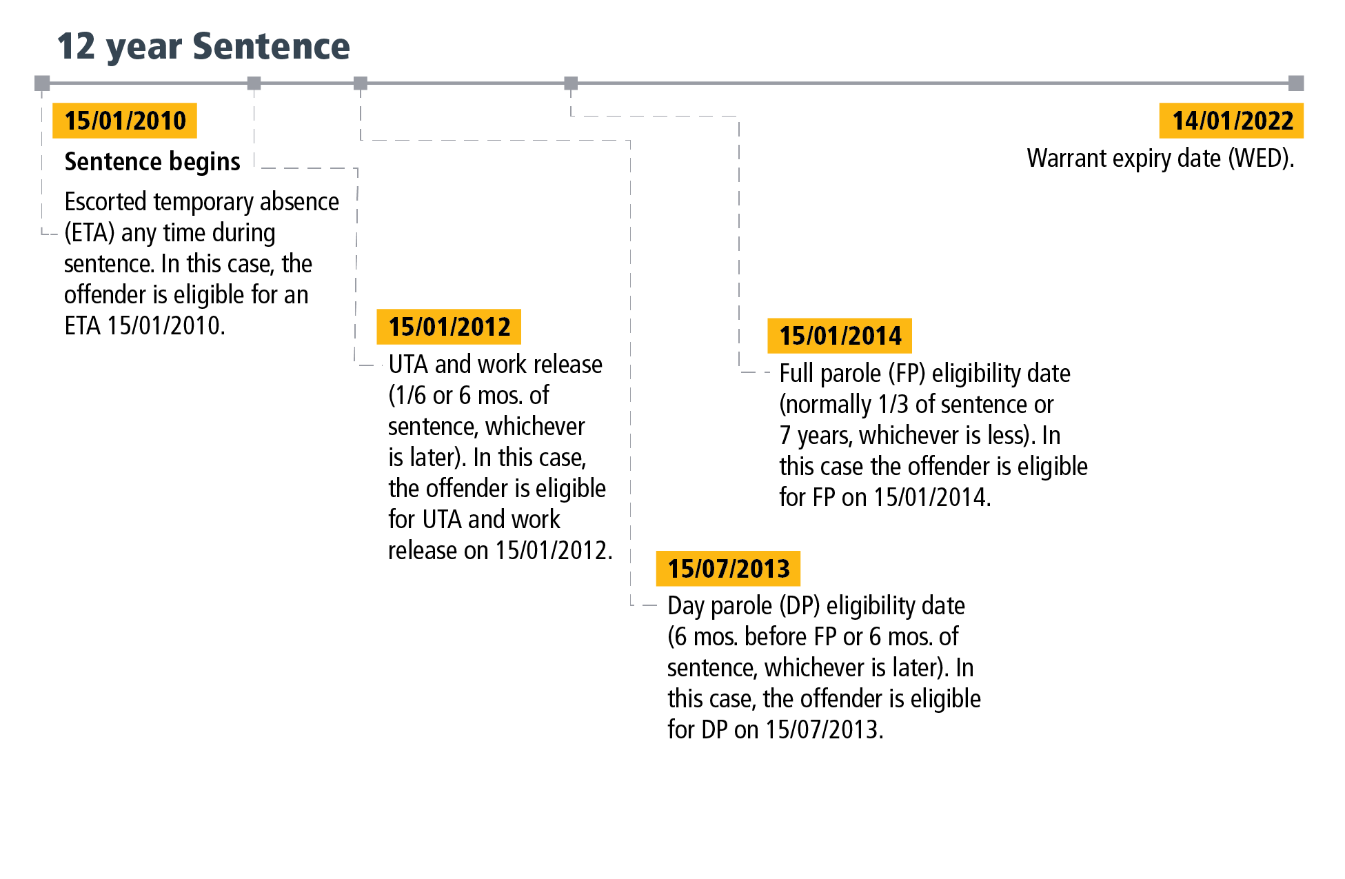 Section 3 - Figure 4