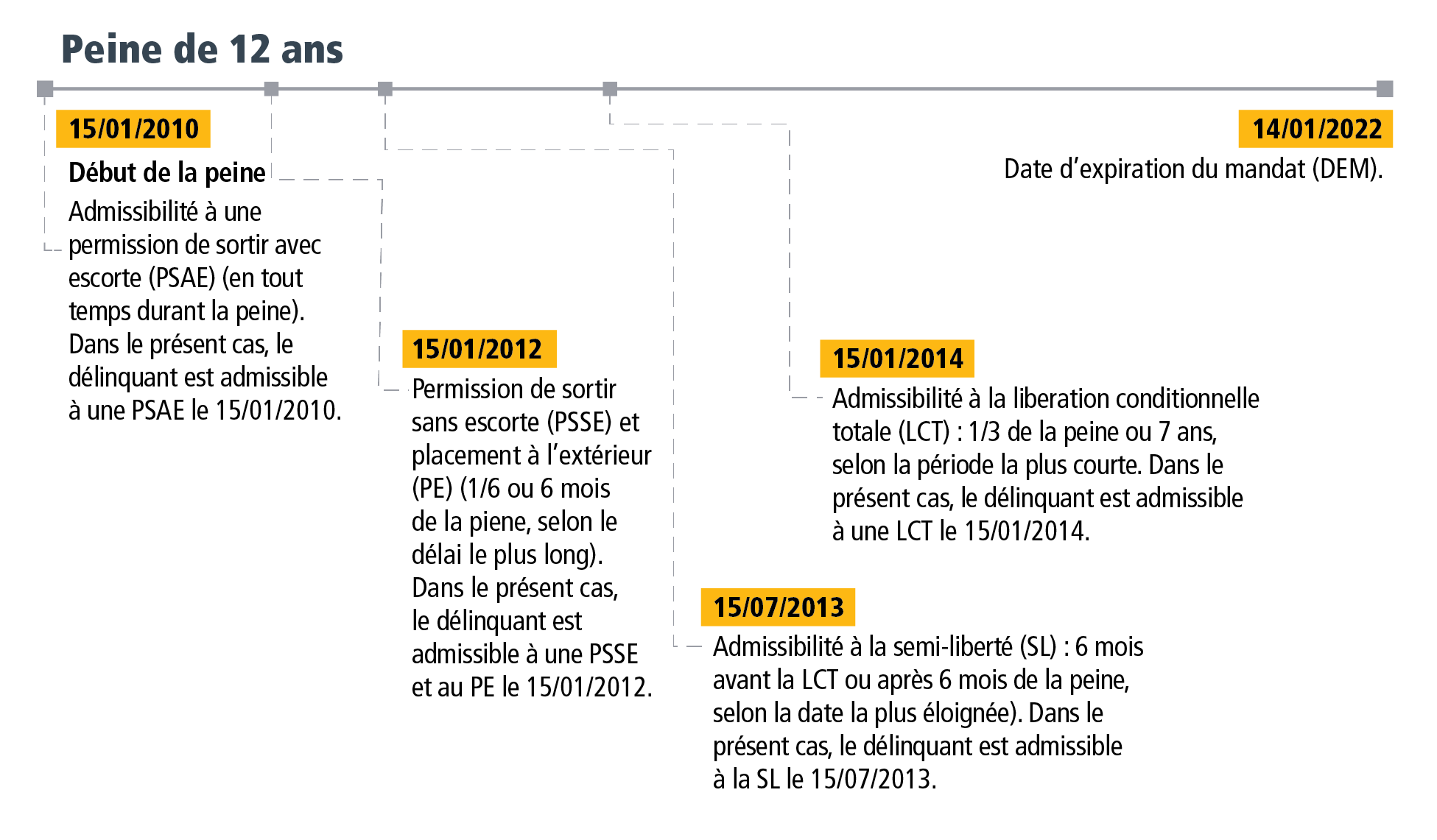 Section 3 - Figure 4