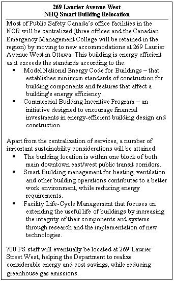NHQ Smart Building Relocation