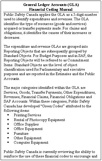 GLA: Financial Coding manual