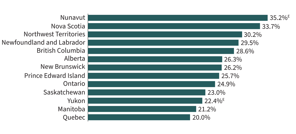 Figure 2: Full data is available in the image description below and Table 2