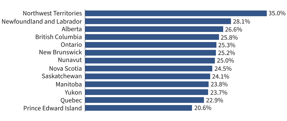 Figure 3: Full data is available in the image description below and Table 3
