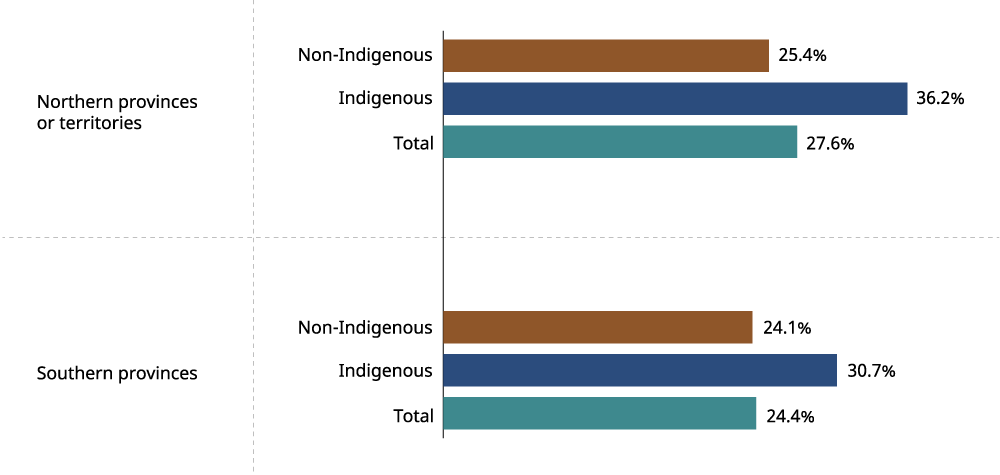 Figure 4: Full data is available in the image description below and Table 4