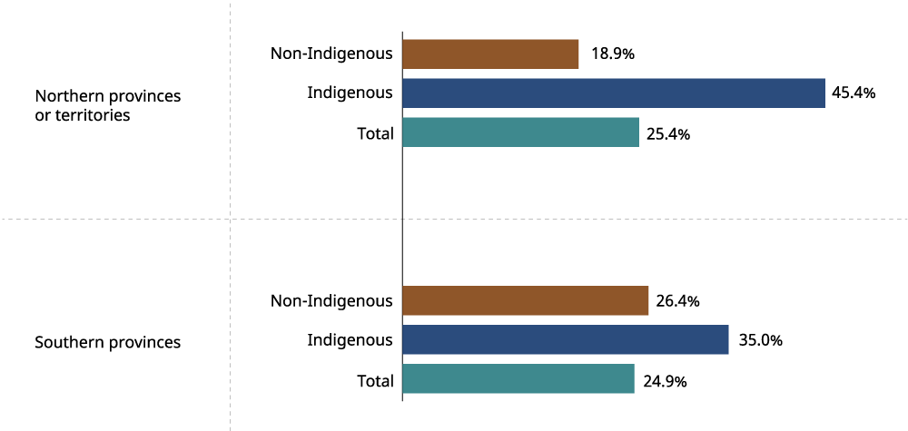 Figure 5: Full data is available in the image description below and Table 5