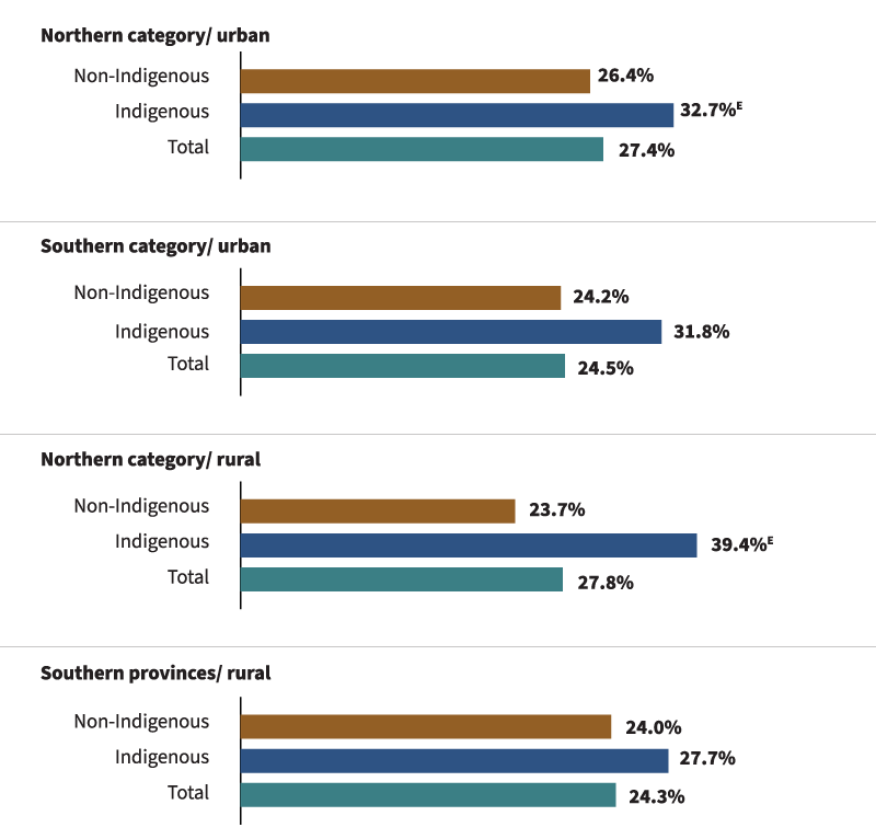 Figure 6: Full data is available in the image description below and Table 6