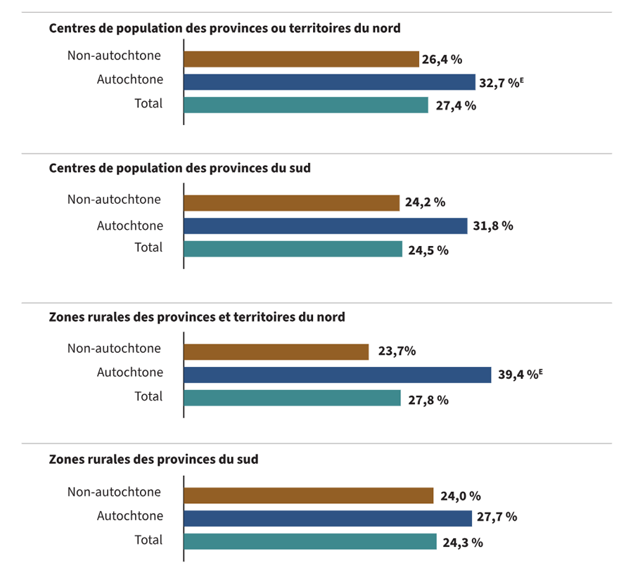 Figure 6 : Le tableau 6 et la description d'image ci-dessous présente les données dans leur intégralité.