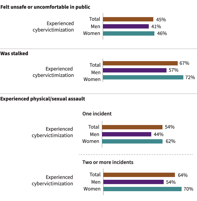 Figure 1: Full data is available in the image description, Table 1, Table 2, and Table 3