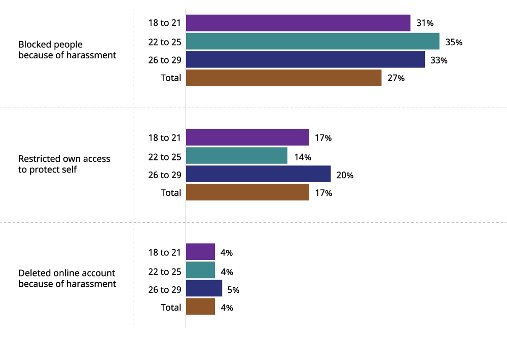 Figure 2: Full data is available in the image description below and Table 4