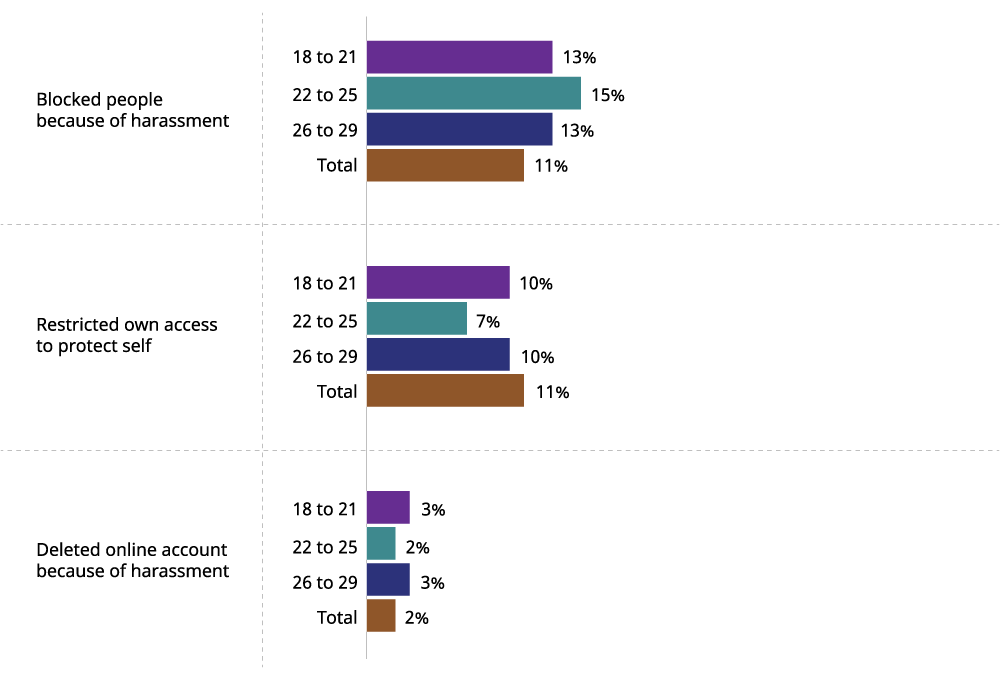 Figure 3: Full data is available in the image description below and Table 5