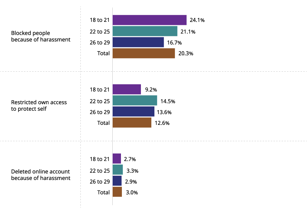 Figure 4: Full data is available in the image description below and Table 6