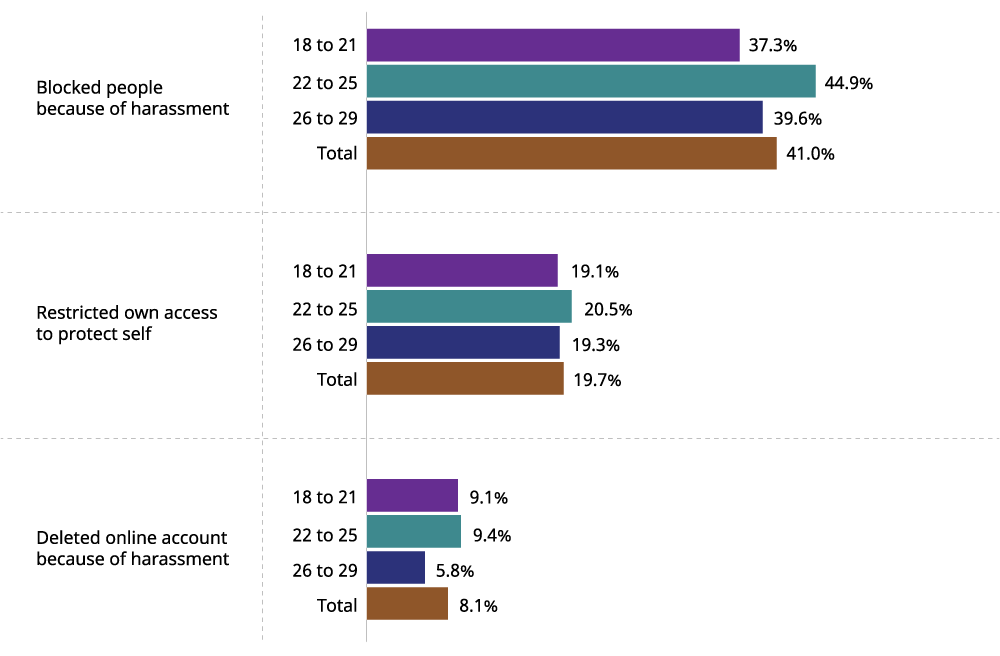 Figure 5: Full data is available in the image description below and Table 7