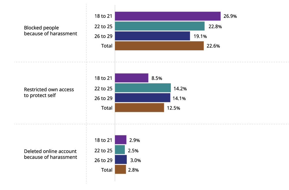 Figure 6: Full data is available in the image description below and Table 8