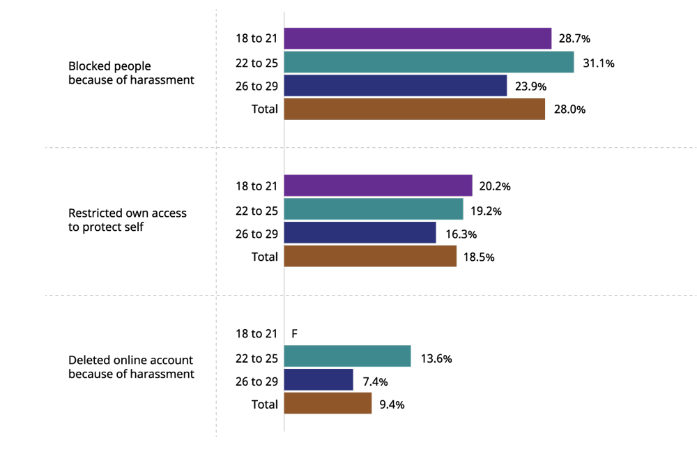 Figure 7: Full data is available in the image description below and Table 9