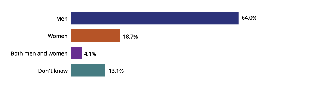 Figure 1: Full data is available in the image description below and Table 1