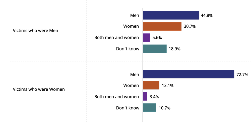 Figure 2: Full data is available in the image description below and Table 2