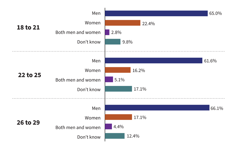 Figure 3: Full data is available in the image description below and Table 3