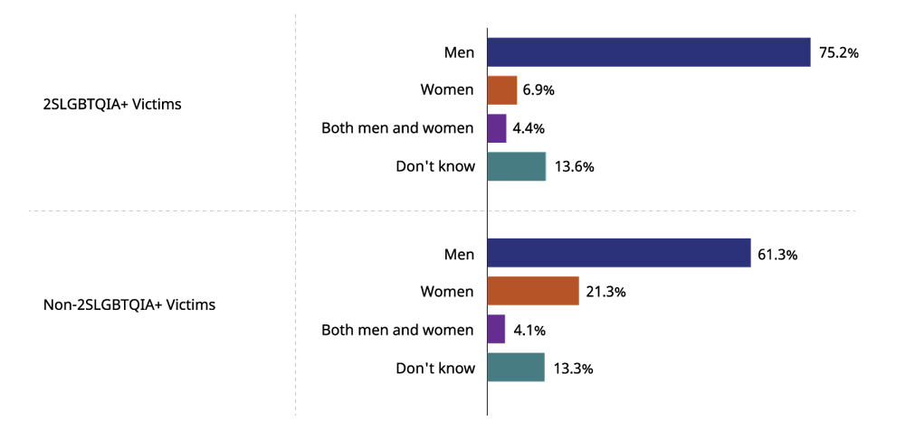 Figure 4: Full data is available in the image description below and Table 4