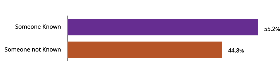 Figure 5: Full data is available in the image description below and Table 5