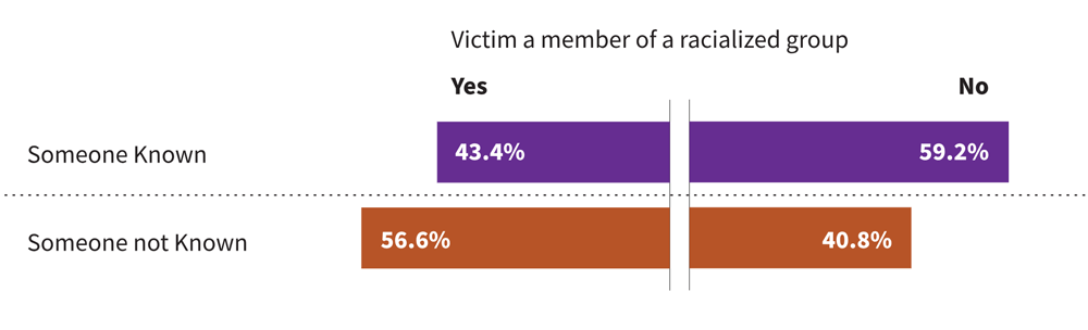 Figure 6: Full data is available in the image description below and Table 6