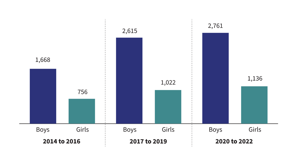 Figure 7: Full data is available in the image description below and Table 7