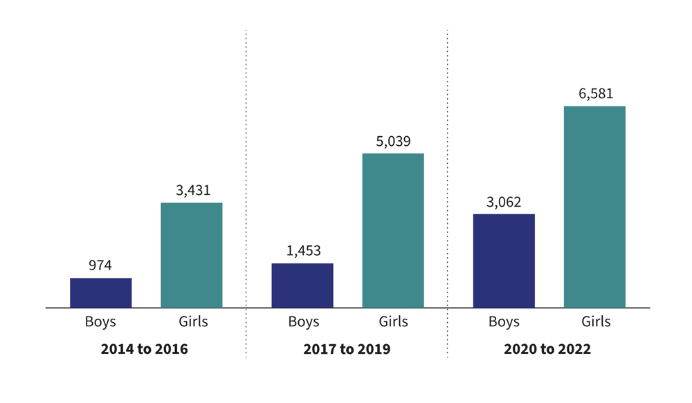 Figure 8: Full data is available in the image description below and Table 8