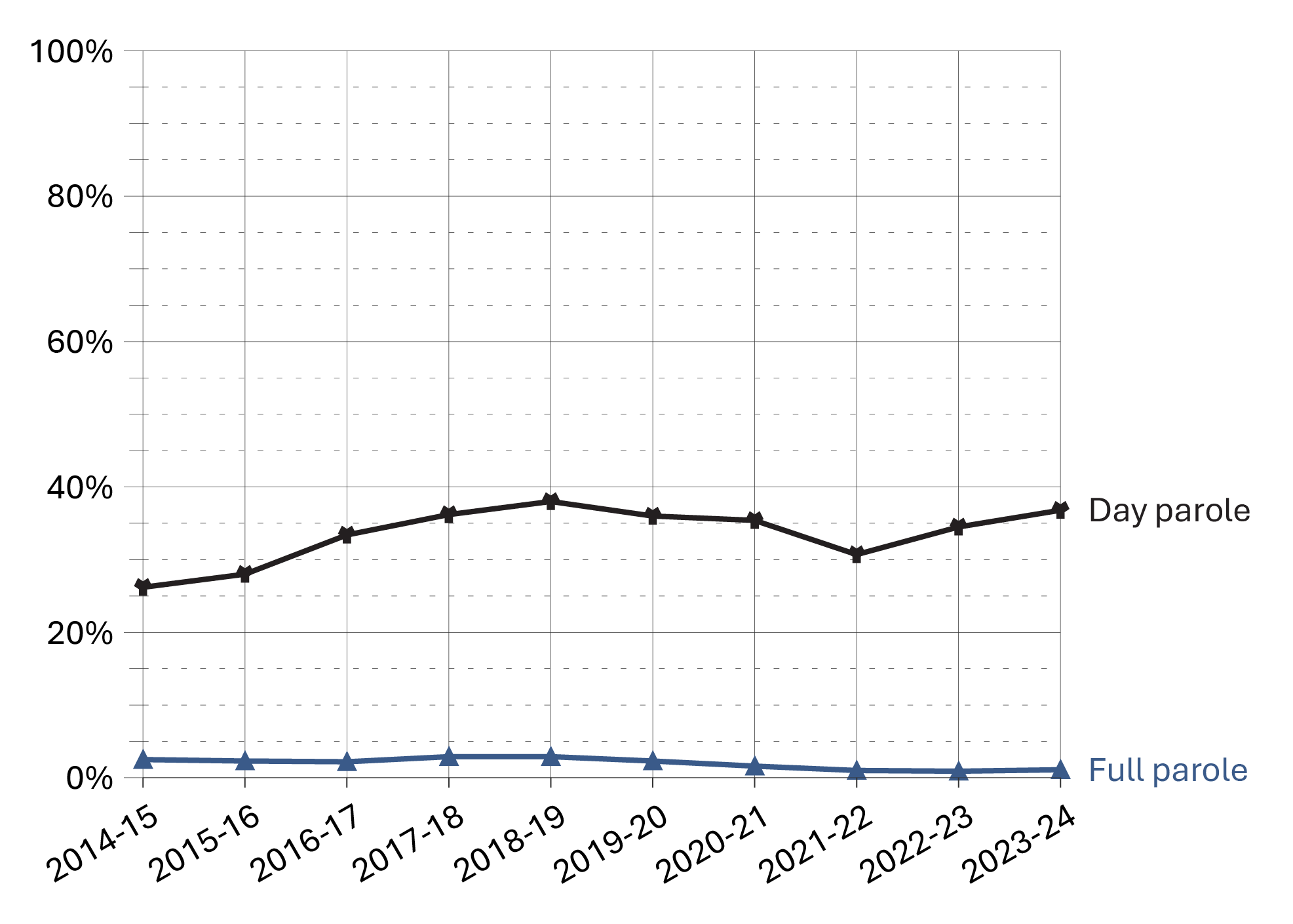 Figure D2c
