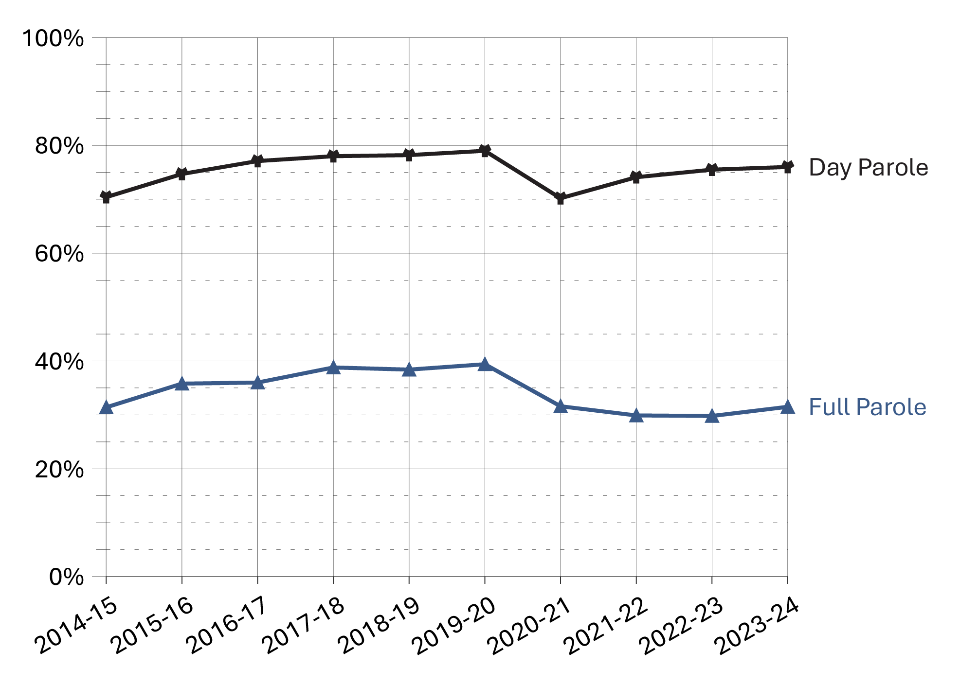Figure D3b
