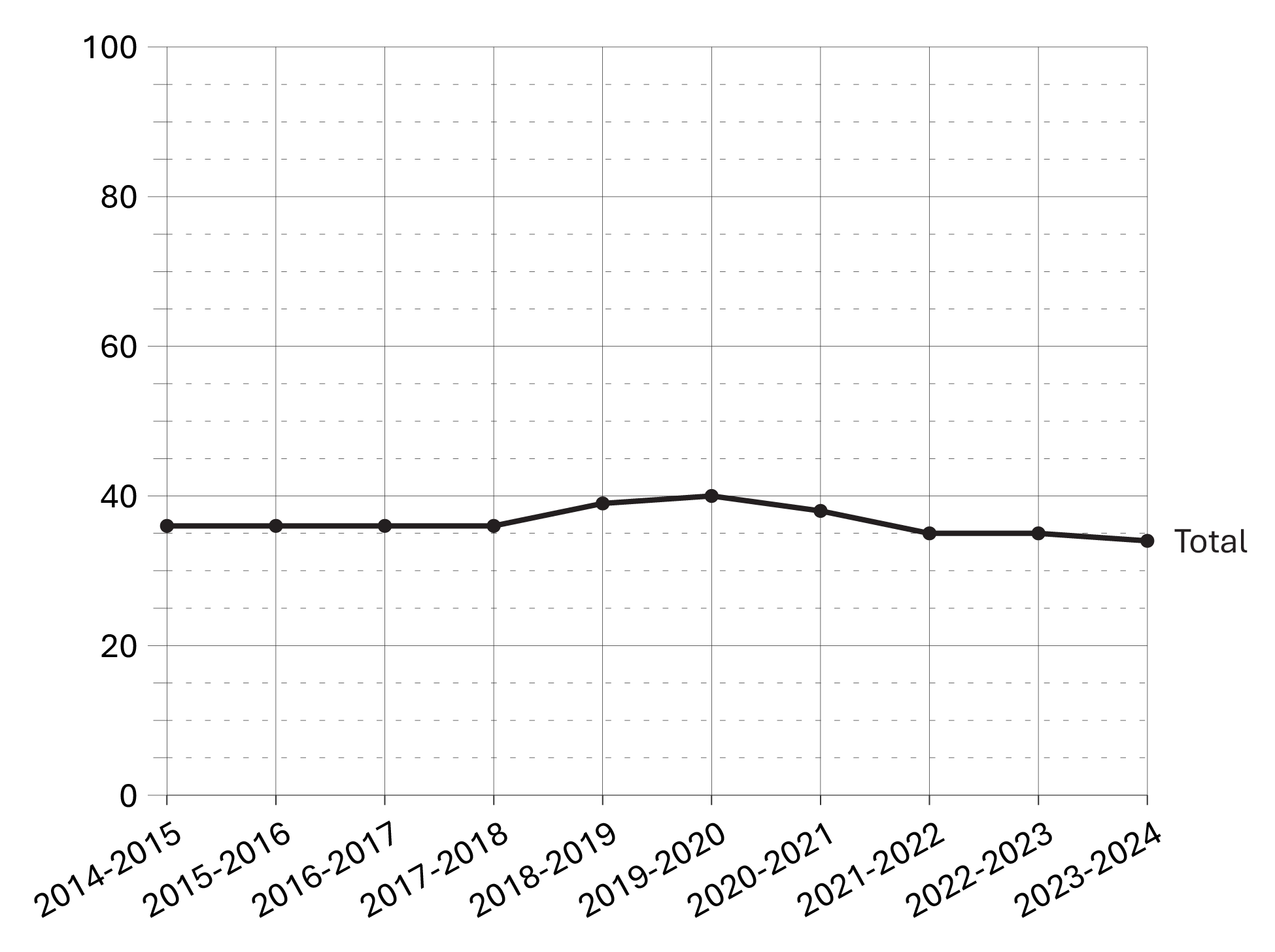 Figure B5
