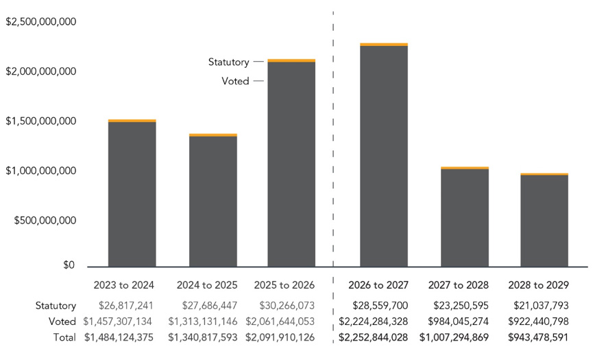Figure #. Text version below.