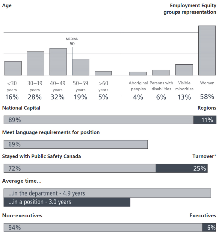 Snapshot: 2018-19 Actual Expenditures