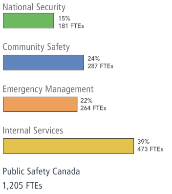 Snapshot: 2019-20 Actual Human Resources