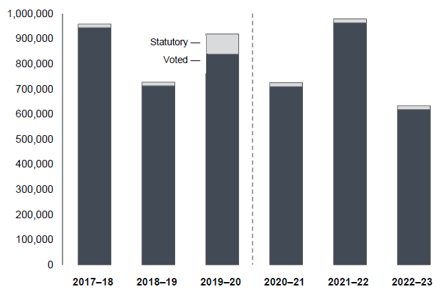Snapshot: 2018-19 Actual Expenditures