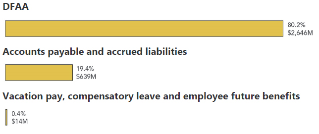 2019-20 Total Net Liabilities