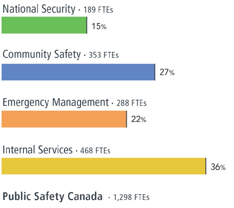 Snapshot: 2021-22 Actual Human Resources