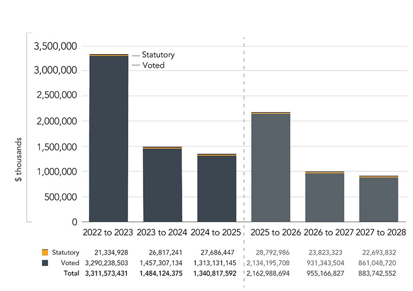 Graph 2. Text version below.